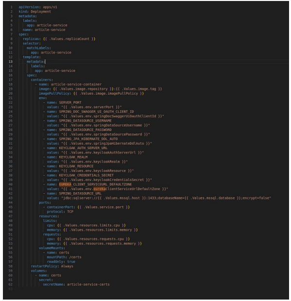 Figure 25: article-service deployment yaml file