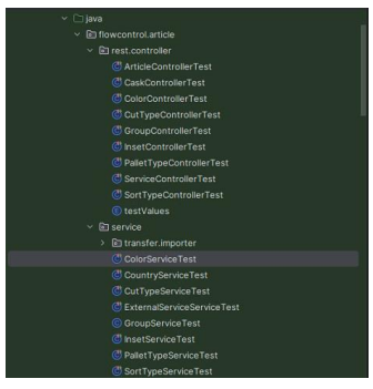 The current unit tests