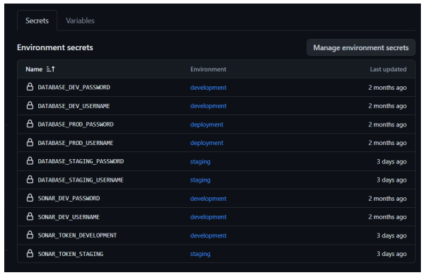 GitHub Secrets Setup