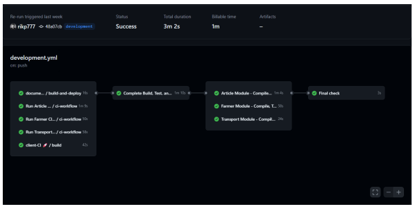 Improved CI/CD Pipeline