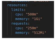 Figure 26: dedicated resources