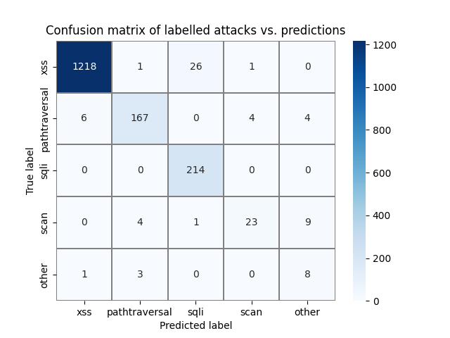 Machine learning main image